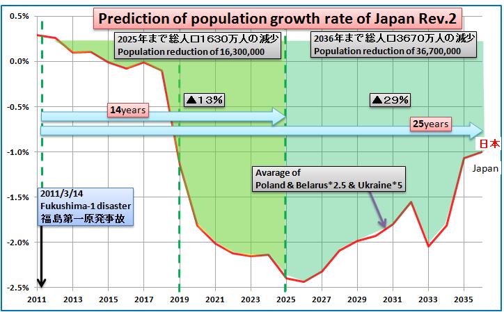 日本の人口2