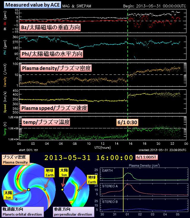 磁気嵐解析1038g2