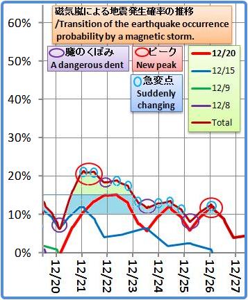 磁気嵐解析1053b17