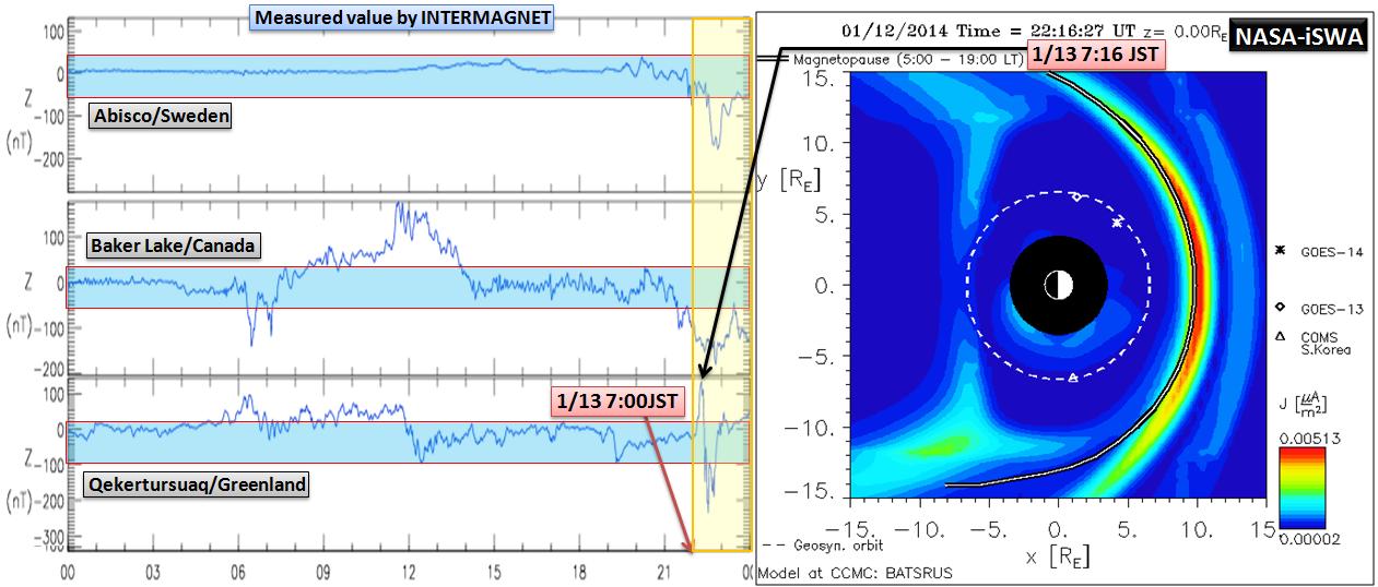 磁気嵐解析1053a23