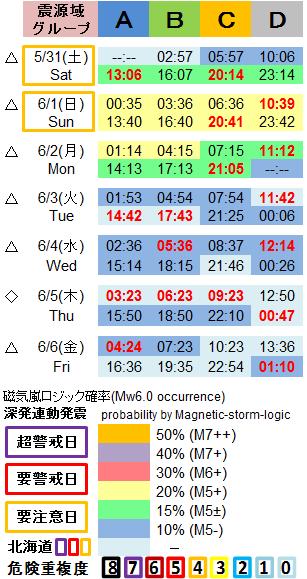 磁気嵐解析1053c46a