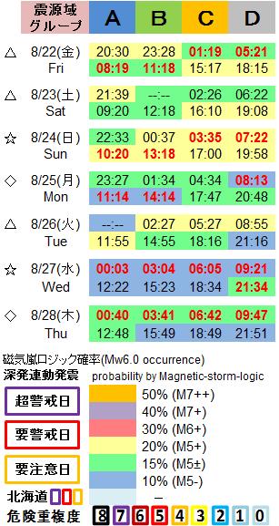 磁気嵐解析1053c49