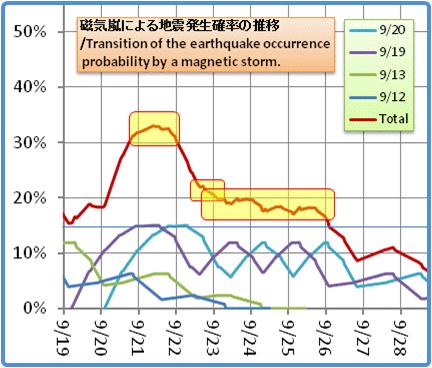 磁気嵐解析1053b54