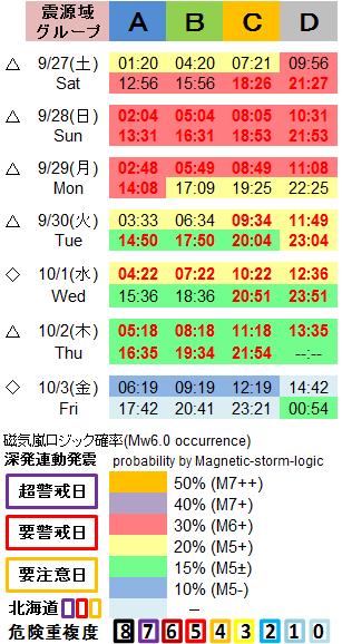磁気嵐解析1053c57