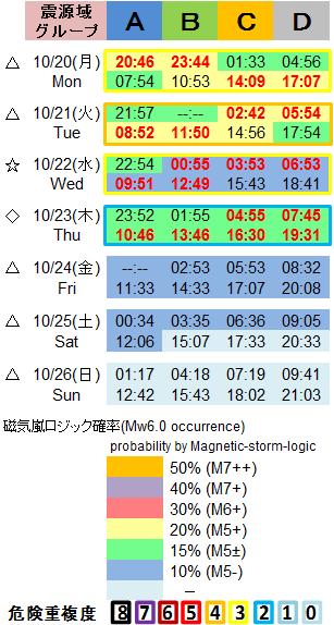 磁気嵐解析1053c59a