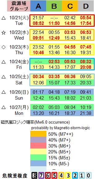磁気嵐解析1053c60a