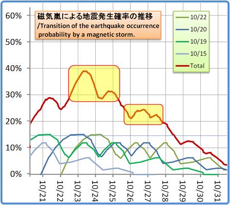 磁気嵐解析1053b61