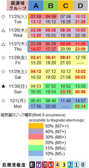 磁気嵐解析1053c69a
