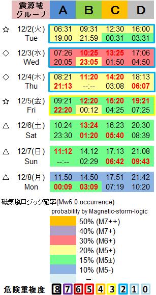 磁気嵐解析1053c71b
