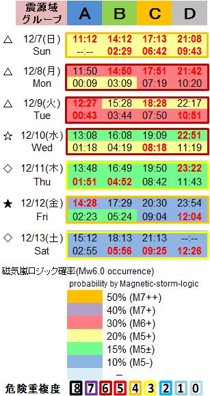 磁気嵐解析1053c73b