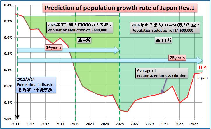 日本の人口1