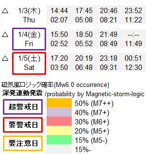 磁気嵐解析919m