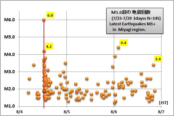 震度の予測434宮城M8GR1a
