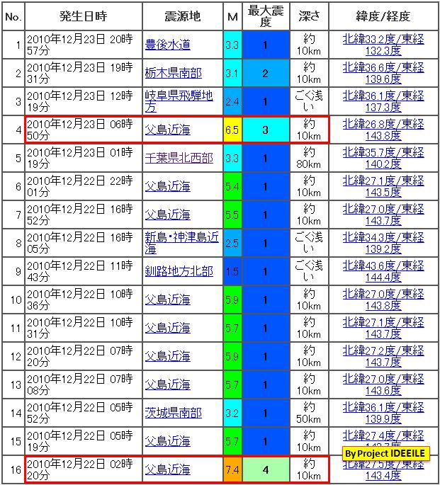 震度の予測434日本20130922b3