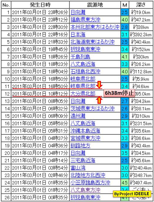 震度の予測434日本20130922b2