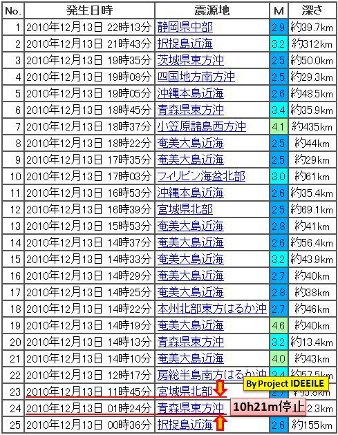 震度の予測434日本20130922b3a