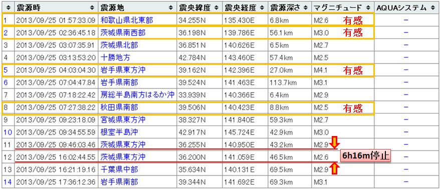 震度の予測434日本20130925a