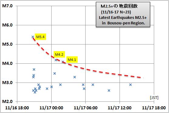 震度の予測434GR千葉a
