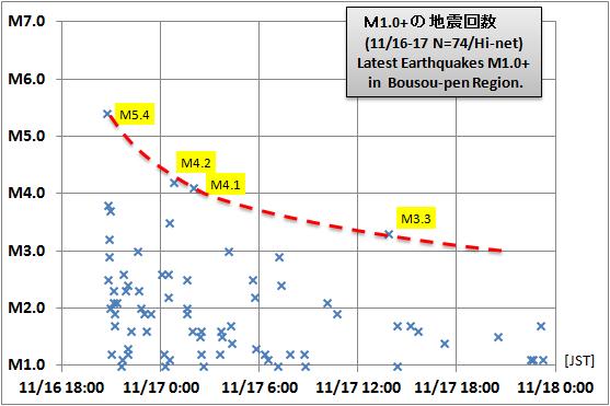 震度の予測434GR千葉a2