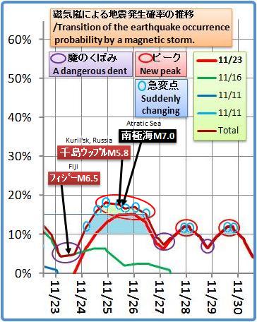 磁気嵐解析1053b10d
