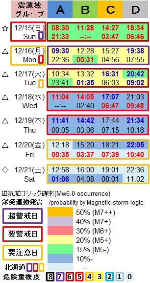 磁気嵐解析1053r2
