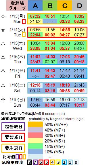 磁気嵐解析1053w2