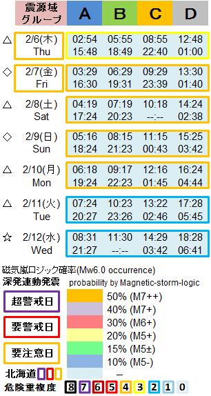 磁気嵐解析1053w4c