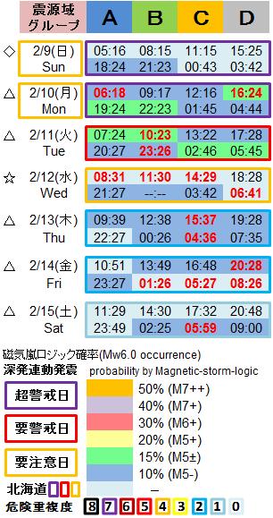 磁気嵐解析1053c24b