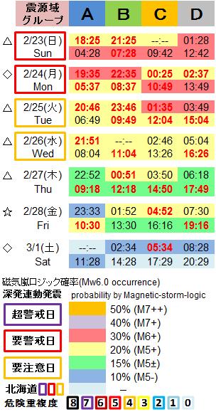 磁気嵐解析1053c29a