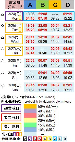 磁気嵐解析1053c31g