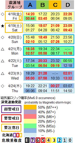 磁気嵐解析1053c37a