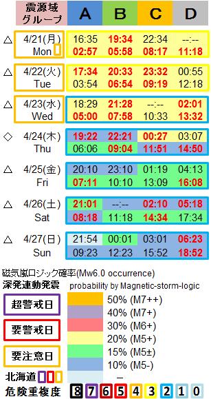 磁気嵐解析1053c38a
