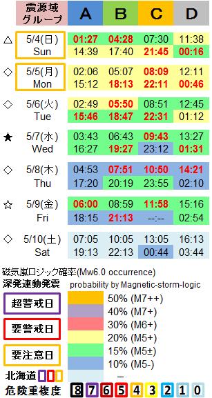 磁気嵐解析1053c40a