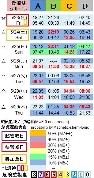 磁気嵐解析1053c44a