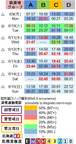磁気嵐解析1053c47a