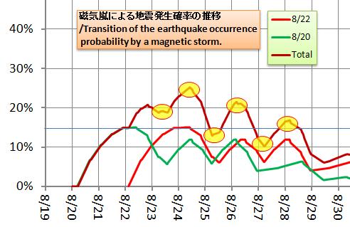 磁気嵐解析1053b49