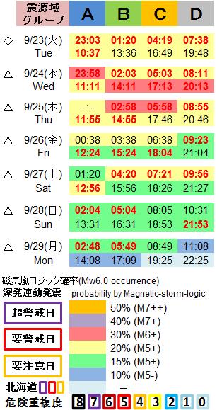 磁気嵐解析1053c55