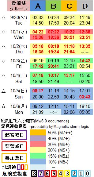 磁気嵐解析1053c58