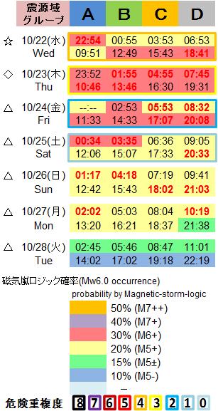 磁気嵐解析1053c61a