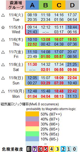 磁気嵐解析1053c62a