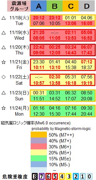 磁気嵐解析1053c66a