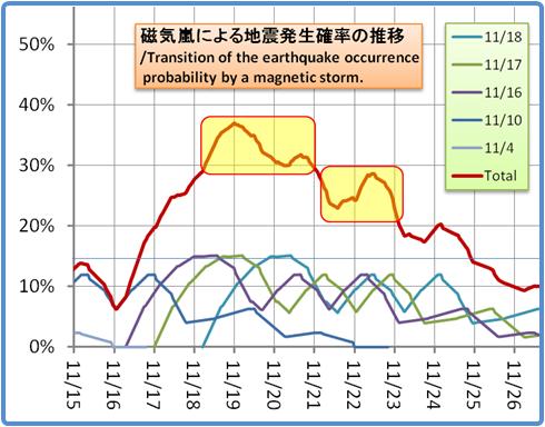 磁気嵐解析1053b66
