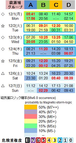 磁気嵐解析1053c70b