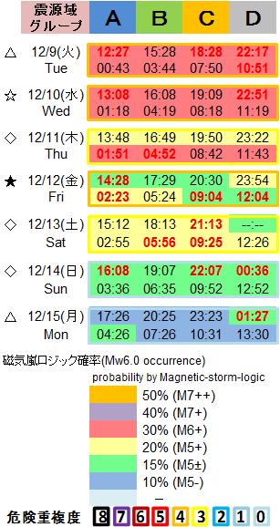 磁気嵐解析1053c74b