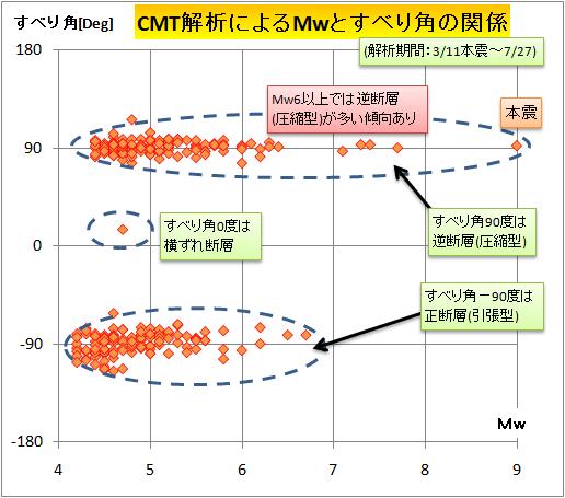 CMT解析2.jpg